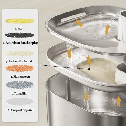 PuhdasPuro juomalähde – Aina raikasta ja suodatettua vettä kissallesi