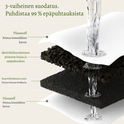 PuhdasPuro – Langaton ja älykäs juomalähde koirille