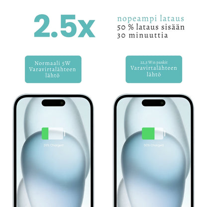 SolaVoima 30K – Virtaa missä tahansa. Valmiina kaikkiin seikkailuihin.